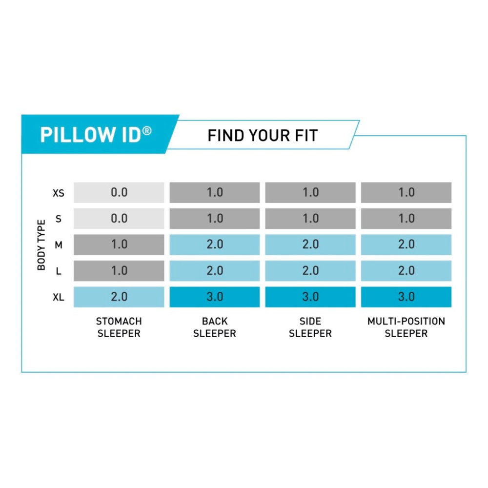 Solar Series Pillow 3.0 by Bedgear